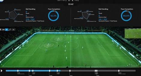 Siêu công nghệ trợ giúp tuyển Đức như thế nào?