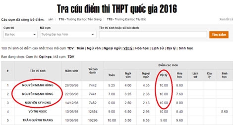 Lập Hội đồng kiểm tra lại bài thi của thí sinh đạt điểm 0 môn Toán, điểm 10 môn Vật lý