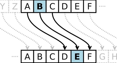 Nghệ thuật che giấu thông điệp