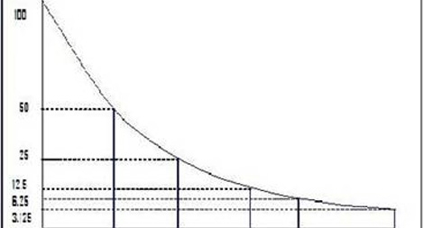 Các phương cách “đo đếm lịch sử” tiêu biểu