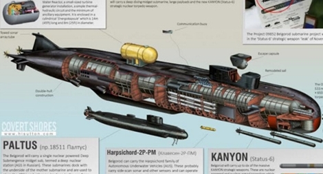 Nga tạo “thủy quái” gây sóng thần cao 30m 