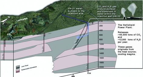 Biến thán khí thành đá khối vô hại