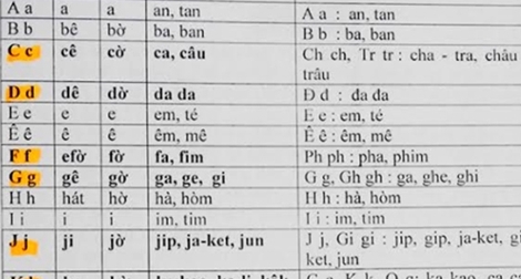 Ý tưởng cải tiến chữ Quốc ngữ đã có từ đầu thế kỷ thứ XX