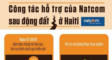 Natcom có chính sách miễn phí cuộc gọi hỗ trợ người dân bị nạn ở Haiti