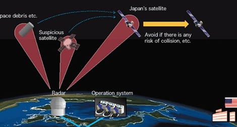 Chiến lược hợp tác không gian Mỹ-Nhật