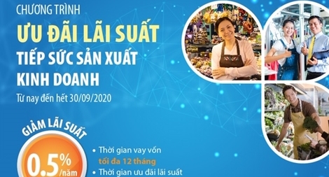 LienVietPostBank triển khai chương trình thúc đẩy sản xuất kinh doanh hàng tiêu dùng