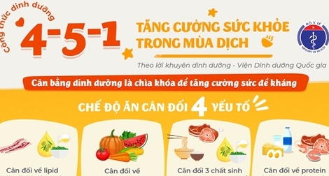 Nâng cao sức đề kháng bằng chế độ dinh dưỡng phù hợp, bảo vệ sức khỏe trong mùa dịch