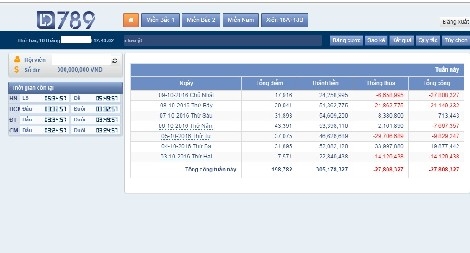 "Hạ màn" chiêu thức "thầu đề" thời công nghệ
