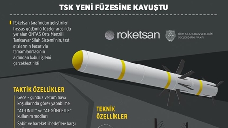 Vũ khí diệt mọi "siêu tăng" của Thổ Nhĩ Kỳ