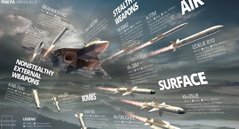 Không quân Nga đặt hàng lô Su-57 đầu tiên