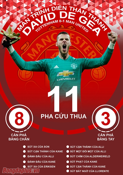 Đồng đội khen "nức nở" De Gea sau khi đánh bại Tottenham
