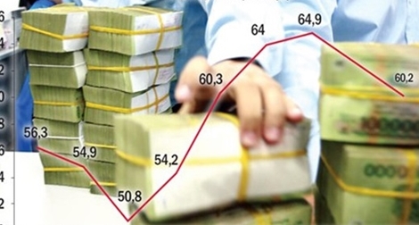 Chính phủ đã trả nợ hơn 113 nghìn tỷ đồng