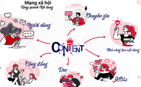 Facebook sắp có đối thủ mới tại Việt Nam