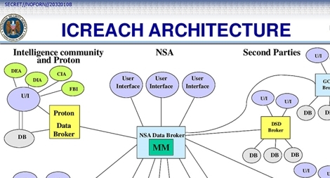 Hệ thống chia sẻ thông tin tình báo Ngũ Nhãn