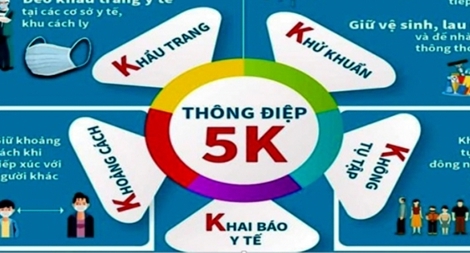 Điện của Thường trực Ban Bí thư về tiếp tục tăng cường công tác phòng, chống dịch COVID-19
