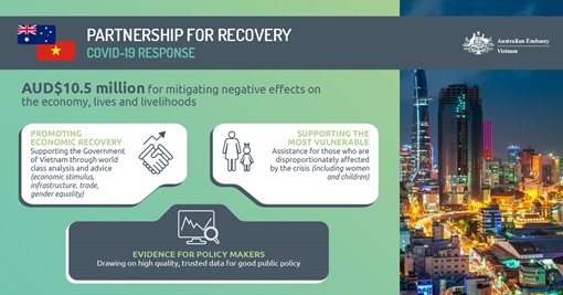 Đại sứ Australia ấn tượng trước thành quả chống COVID-19 của Việt Nam