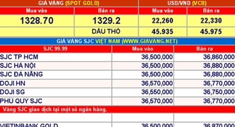 Giá vàng hôm nay 18-7: Xu hướng bi quan