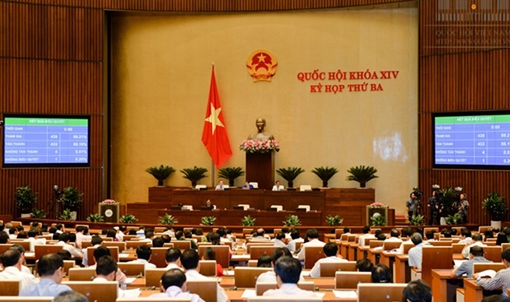 Tranh luận xung quanh quyền thu giữ tài sản bảo đảm