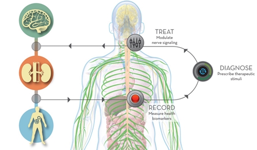 10 công nghệ thực tế sẽ biến bạn thành siêu anh hùng