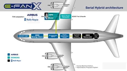 Máy bay điện sẽ bay vào năm 2020?