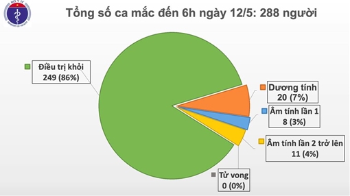 26 ngày không có ca nhiễm trong cộng đồng