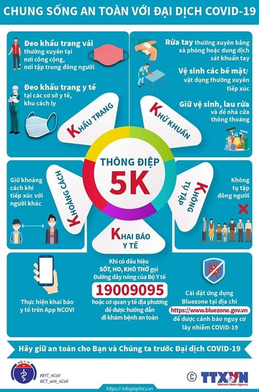 Bộ Y tế kêu gọi người dân phòng,chống COVID-19 qua "Thông điệp 5K