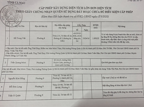 Kết luận thanh tra “tránh” tên Phó Chủ tịch UBND tỉnh?