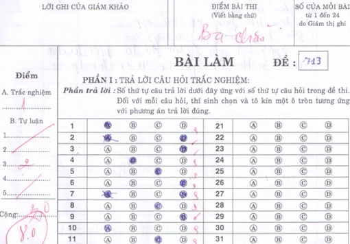 Xử lý trách nhiệm lãnh đạo vì giáo viên nâng điểm 165 bài thi học kì