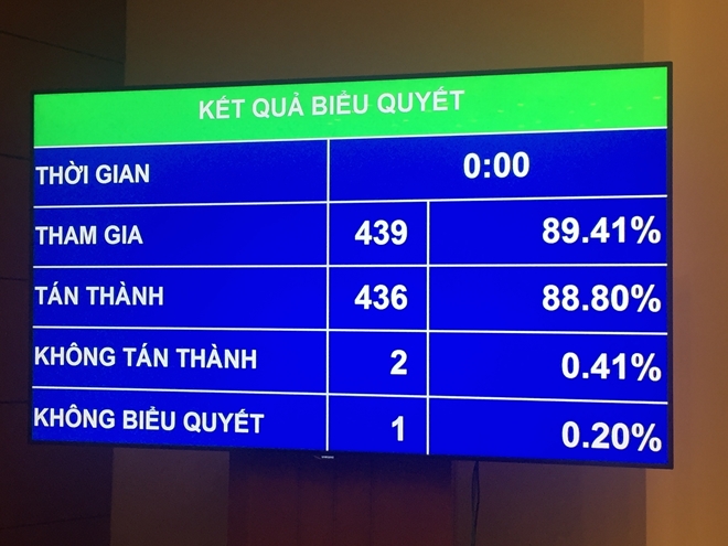 Quốc hội sẽ giám sát cổ phần hóa doanh nghiệp Nhà nước năm 2018